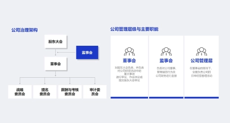 杭叉集团